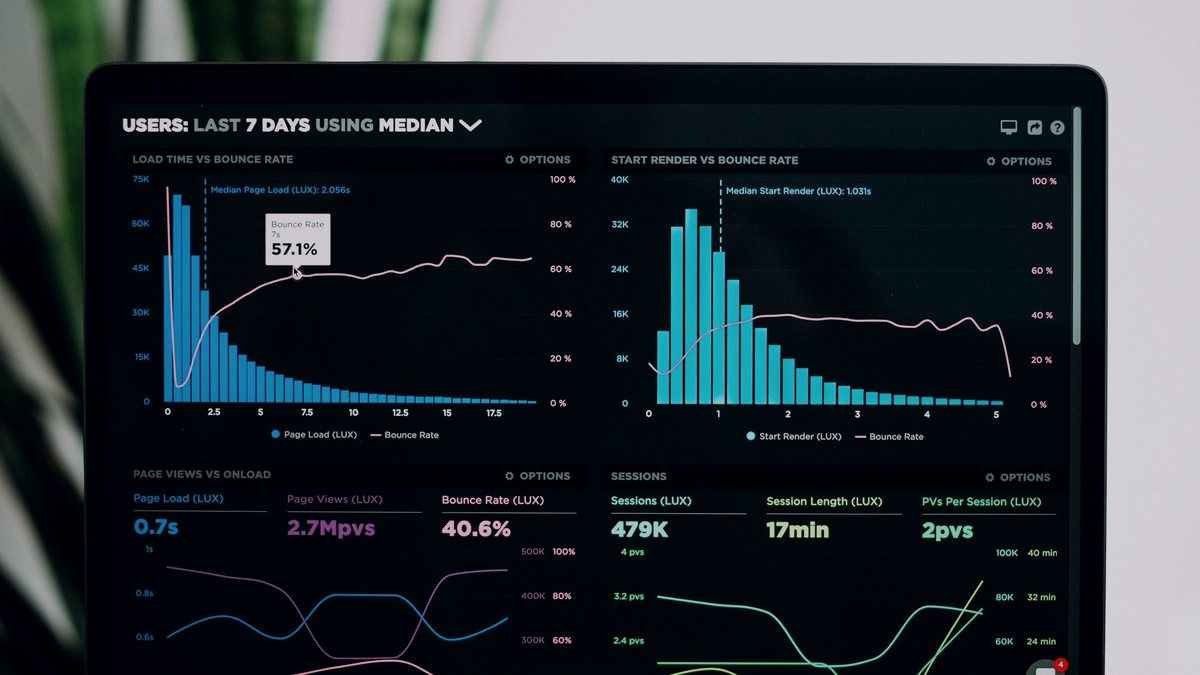 Tablero de analítica con gráficos de tráfico y conversión